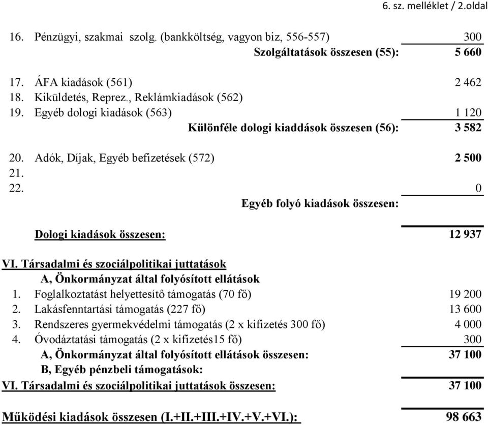 0 Egyéb folyó kiadások összesen: Dologi kiadások összesen: 12 937 VI. Társadalmi és szociálpolitikai juttatások A, Önkormányzat által folyósított ellátások 1.