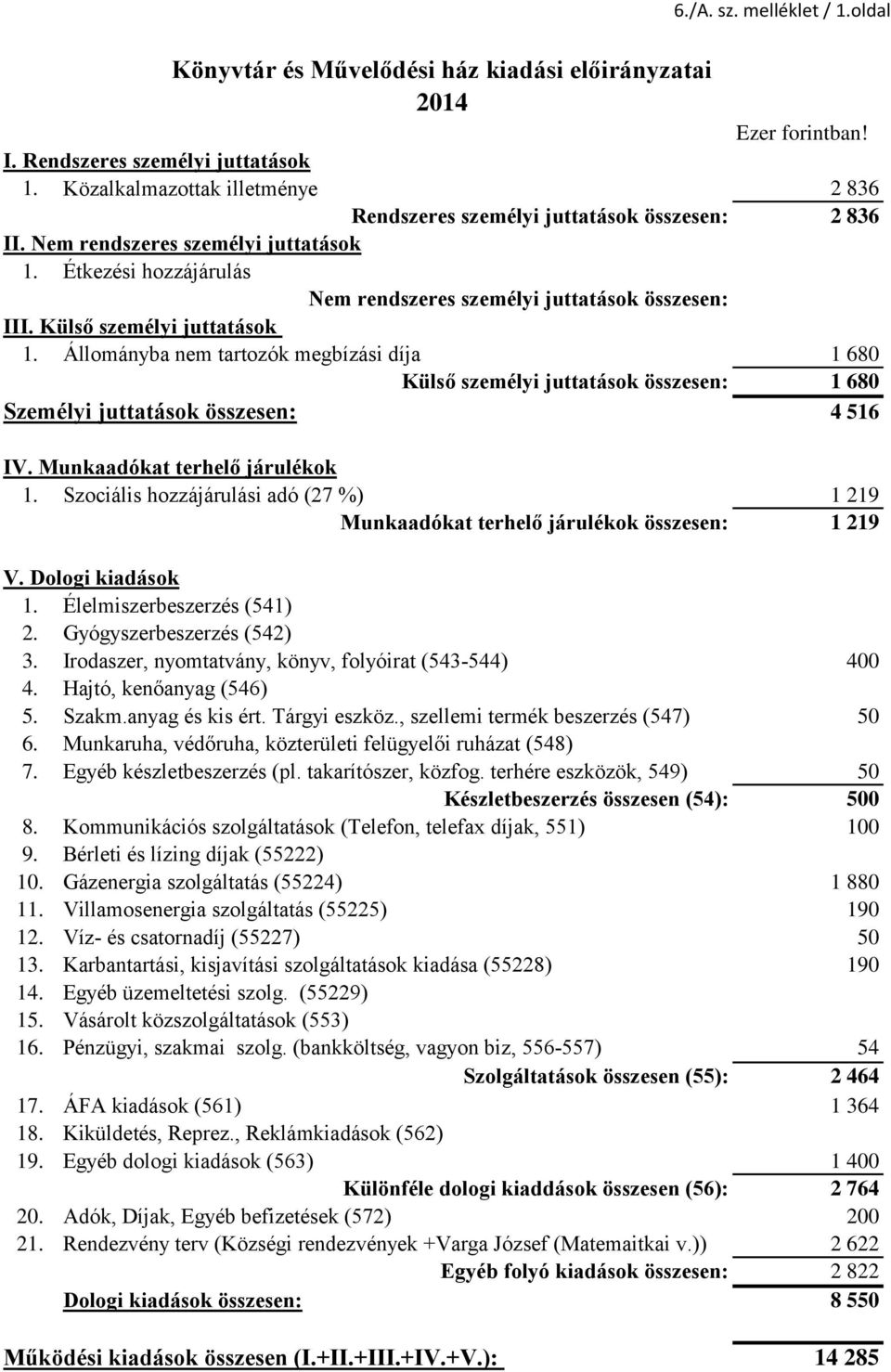 Külső személyi juttatások 1. Állományba nem tartozók megbízási díja 1 680 Külső személyi juttatások összesen: 1 680 Személyi juttatások összesen: 4 516 IV. Munkaadókat terhelő járulékok 1.