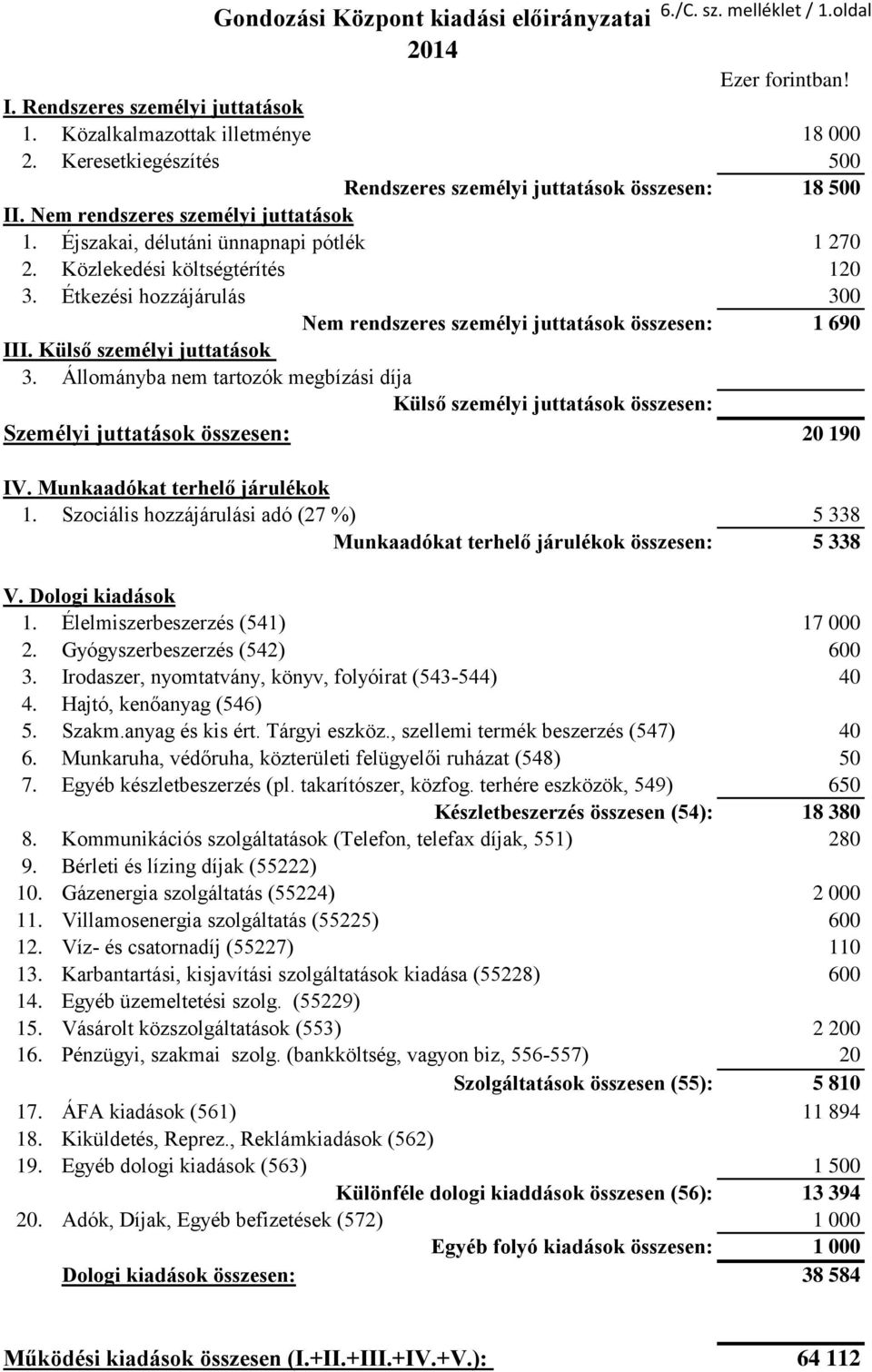 Étkezési hozzájárulás 300 Nem rendszeres személyi juttatások összesen: 1 690 III. Külső személyi juttatások 3.