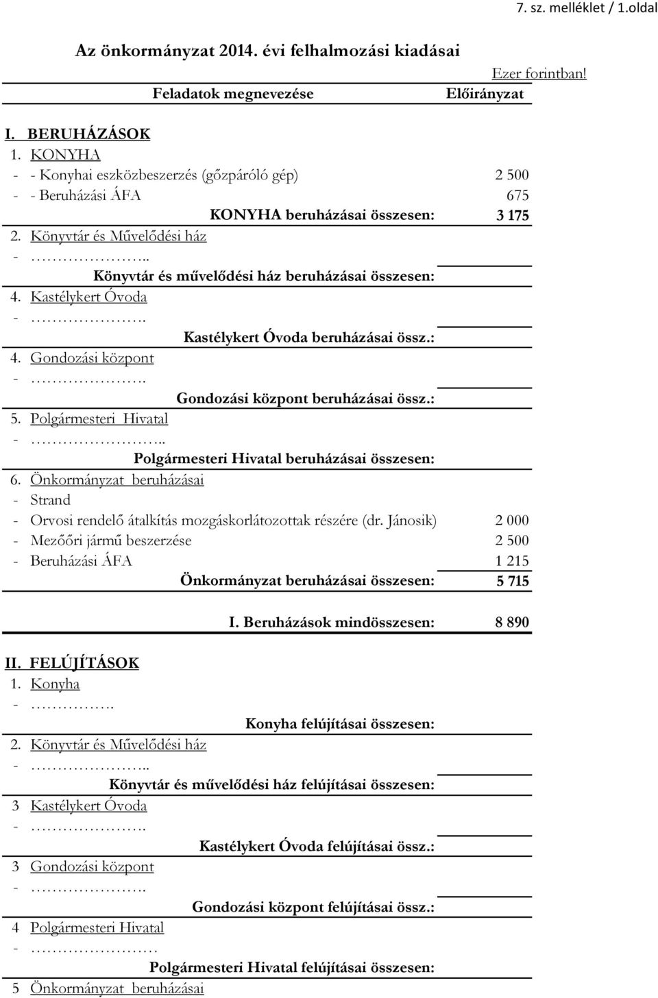 Kastélykert Óvoda -. Kastélykert Óvoda beruházásai össz.: 4. Gondozási központ -. Gondozási központ beruházásai össz.: 5. Polgármesteri Hivatal -.. Polgármesteri Hivatal beruházásai összesen: 6.