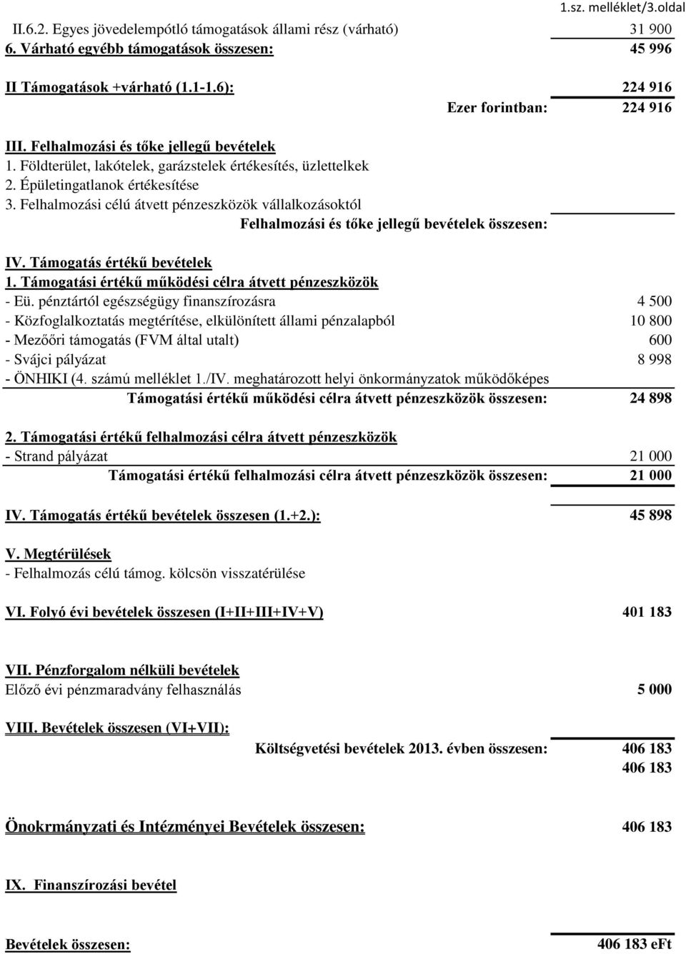 Felhalmozási célú átvett pénzeszközök vállalkozásoktól Felhalmozási és tőke jellegű bevételek összesen: IV. Támogatás értékű bevételek 1. Támogatási értékű működési célra átvett pénzeszközök - Eü.