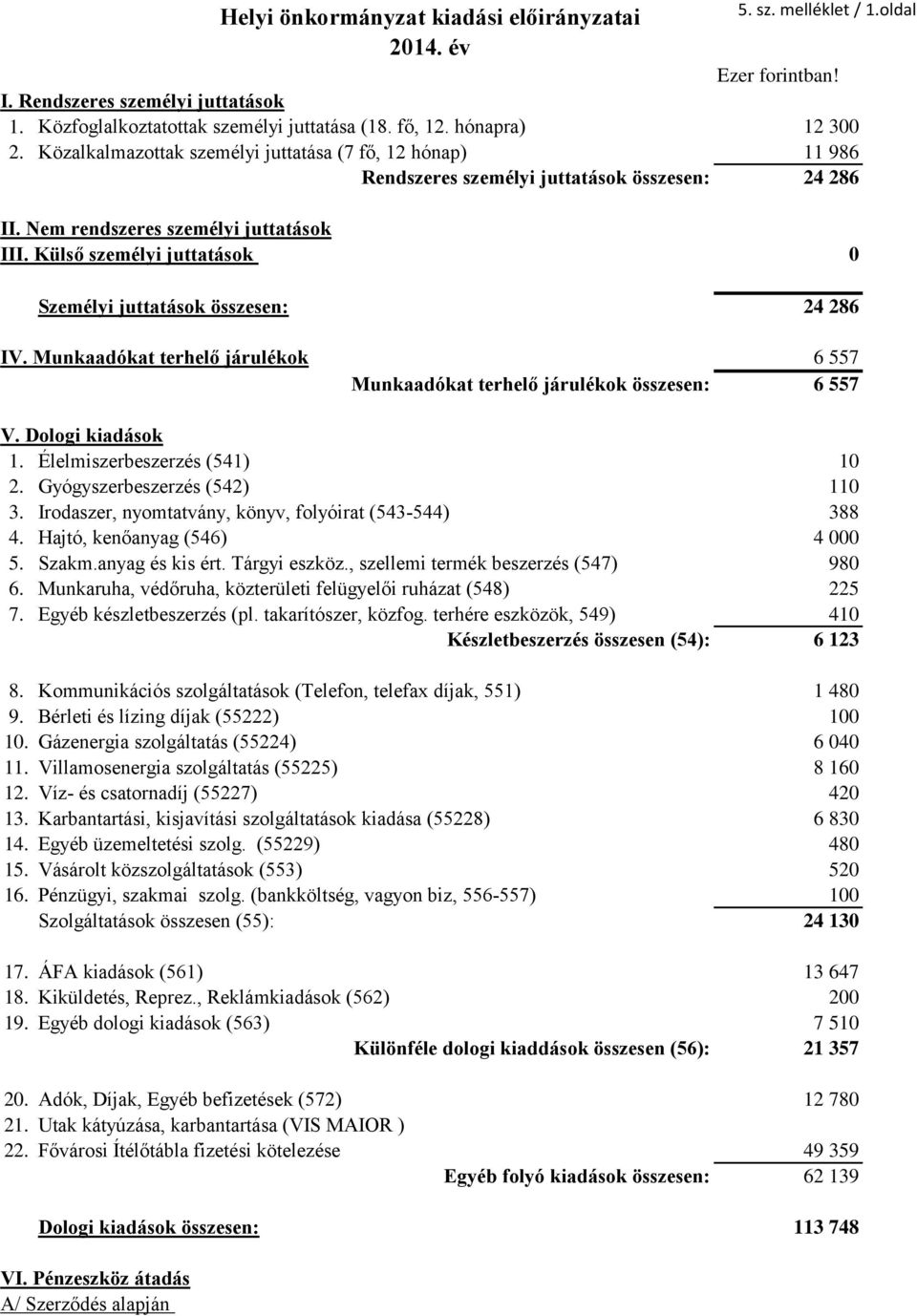 Külső személyi juttatások 0 Személyi juttatások összesen: 24 286 IV. Munkaadókat terhelő járulékok 6 557 Munkaadókat terhelő járulékok összesen: 6 557 V. Dologi kiadások 1.