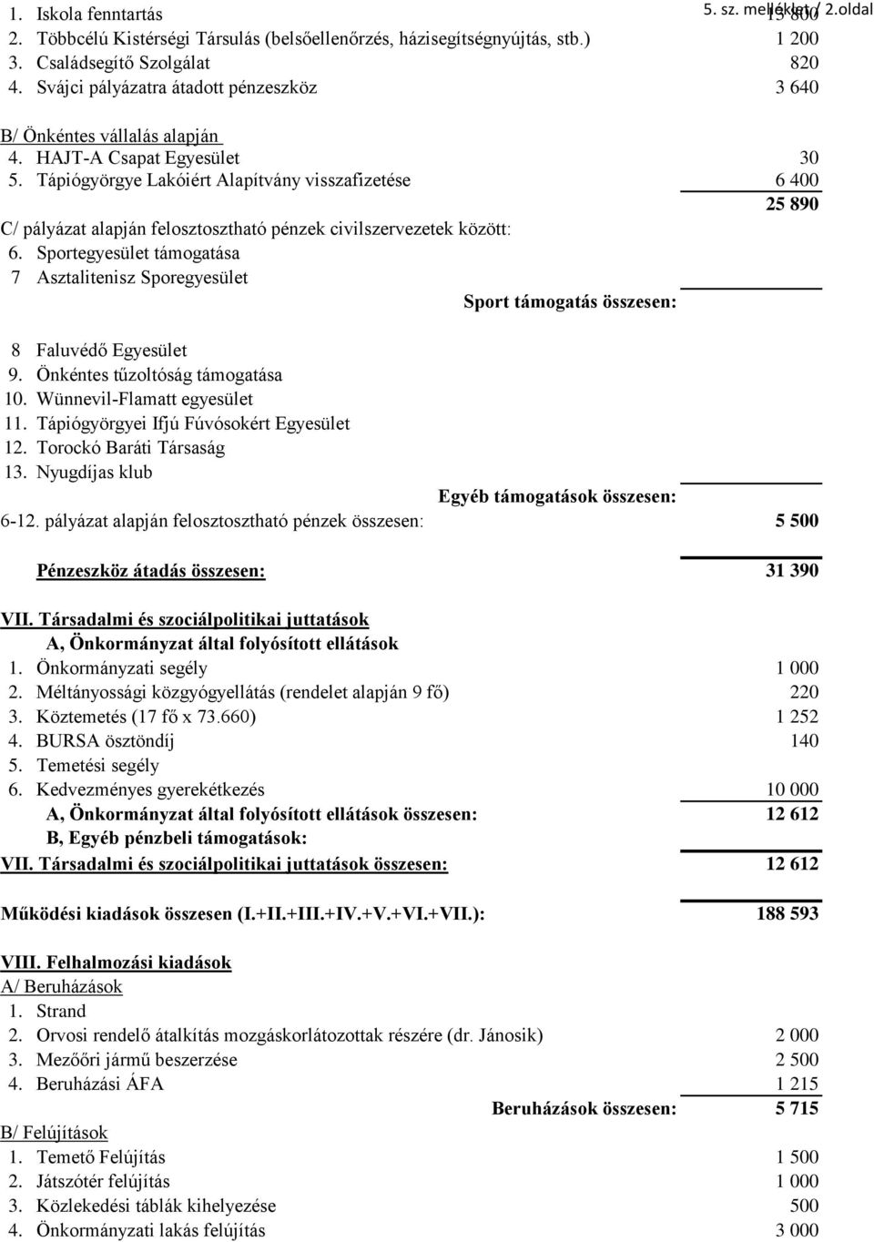 Tápiógyörgye Lakóiért Alapítvány visszafizetése 6 400 25 890 C/ pályázat alapján felosztosztható pénzek civilszervezetek között: 6.