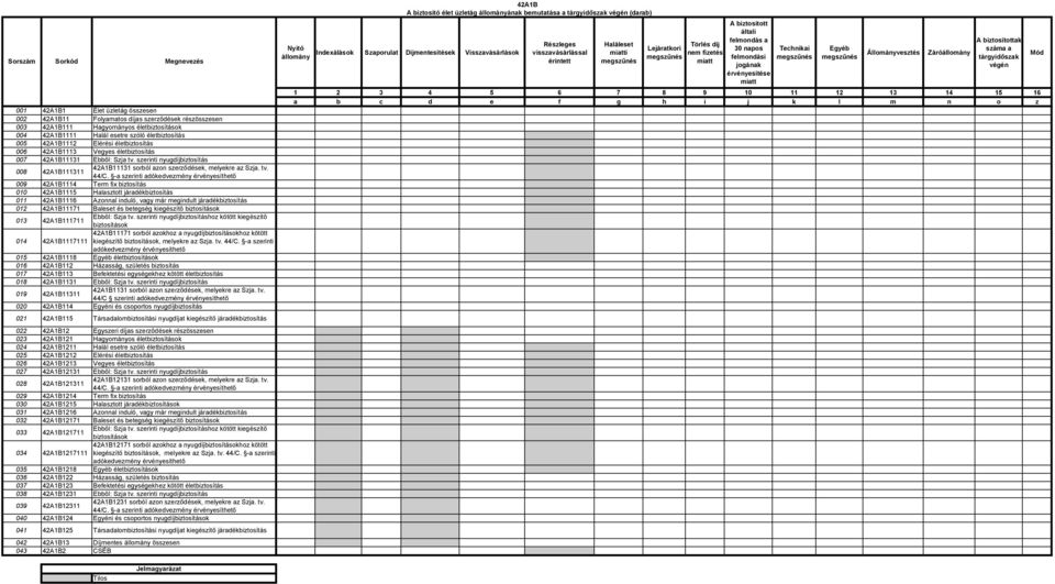 -a szerinti adókedvezmény érvényesíthető 009 42A1B1114 Term fix biztosítás 010 42A1B1115 Halasztott járadékbiztosítás 011 42A1B1116 Azonnal induló, vagy már megindult járadékbiztosítás 012 42A1B11171