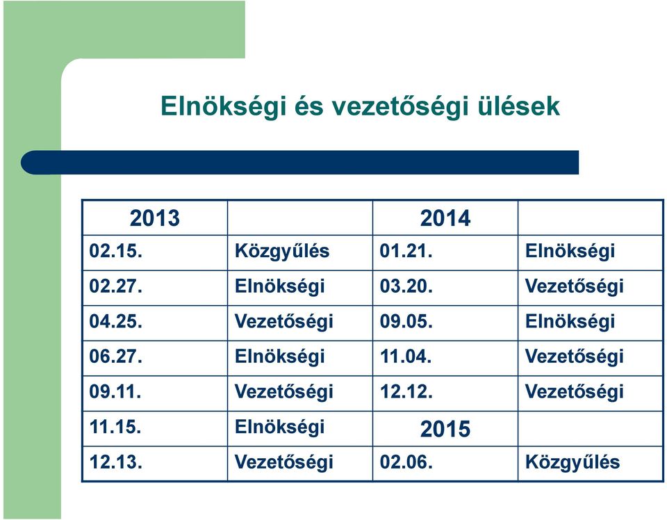 05. Elnökségi 06.27. Elnökségi 11.04. Vezetőségi 09.11. Vezetőségi 12.