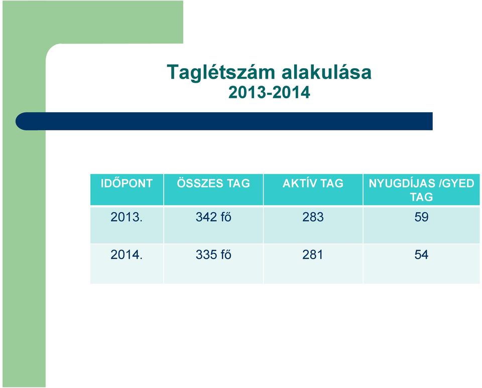 AKTÍV TAG NYUGDÍJAS /GYED TAG