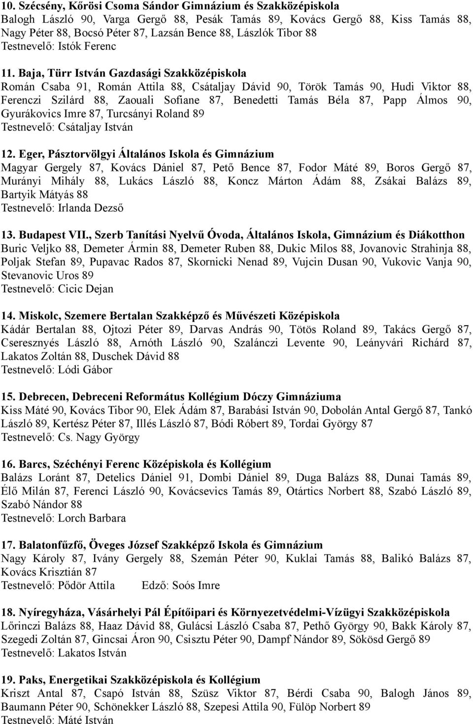 Baja, Türr István Gazdasági Szakközépiskola Román Csaba 91, Román Attila 88, Csátaljay Dávid 90, Török Tamás 90, Hudi Viktor 88, Ferenczi Szilárd 88, Zaouali Sofiane 87, Benedetti Tamás Béla 87, Papp