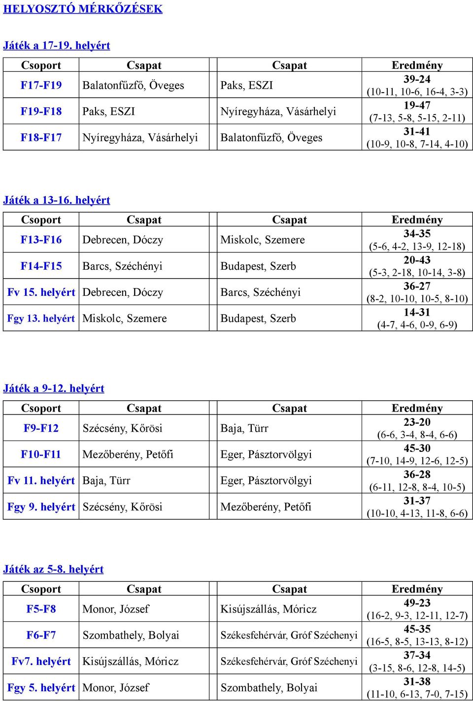 Öveges 31-41 (10-9, 10-8, 7-14, 4-10) Játék a 13-16.