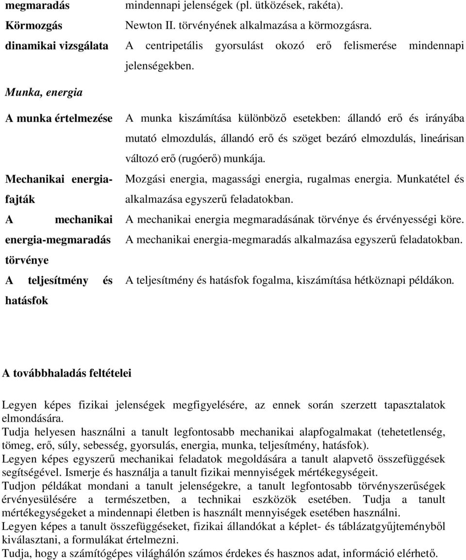 Munka, energia A munka értelmezése Mechanikai energiafajták A mechanikai energia-megmaradás törvénye A teljesítmény és hatásfok A munka kiszámítása különbözı esetekben: állandó erı és irányába mutató