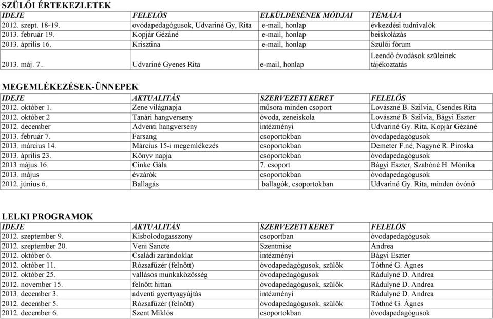 . Udvariné Gyenes Rita e-mail, honlap Leendő óvodások szüleinek tájékoztatás MEGEMLÉKEZÉSEK-ÜNNEPEK 2012. október 1. Zene világnapja műsora minden csoport Lovászné B. Szilvia, Csendes Rita 2012.