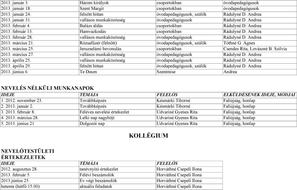 március 21. Rózsafűzér (felnőtt) óvodapedagógusok, szülők Tóthné G. Ágnes 2013. március 25. Jeruzselámi bevonulás csoportokban Csendes Rita, Lovászné B. Szilvia 2013. március 27.