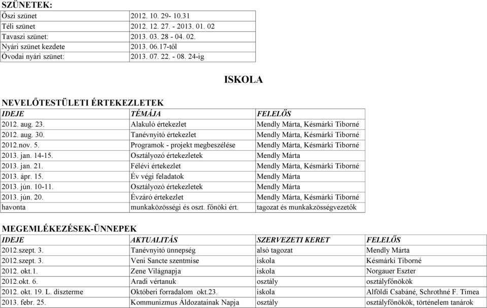 Osztályozó értekezletek 2013. jan. 21. Félévi értekezlet 2013. ápr. 15. Év végi feladatok 2013. jún. 10-11. Osztályozó értekezletek 2013. jún. 20. Évzáró értekezlet havonta munkaközösségi és oszt.