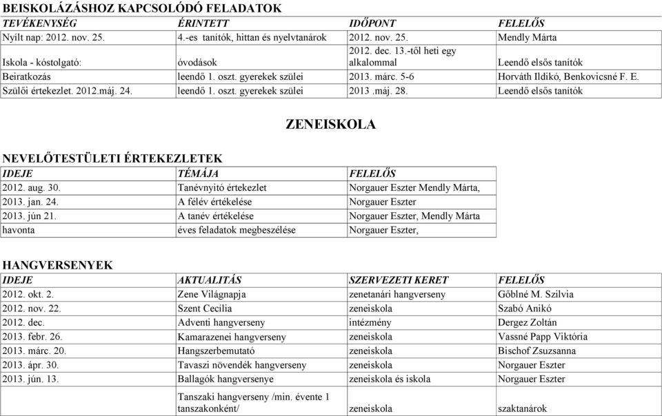 24. leendő 1. oszt. gyerekek szülei 2013.máj. 28. Leendő elsős tanítók ZENEISKOLA NEVELŐTESTÜLETI ÉRTEKEZLETEK 2012. aug. 30. Tanévnyitó értekezlet Norgauer Eszter Mendly Márta, 2013. jan. 24. 2013. jún 21.