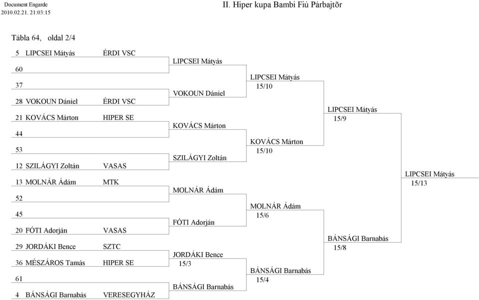 Márton 44 53 SZILÁGYI Zoltán 12 SZILÁGYI Zoltán VASAS 13 MOLNÁR Ádám MTK MOLNÁR Ádám 52 45 FÓTI Adorján 20 FÓTI