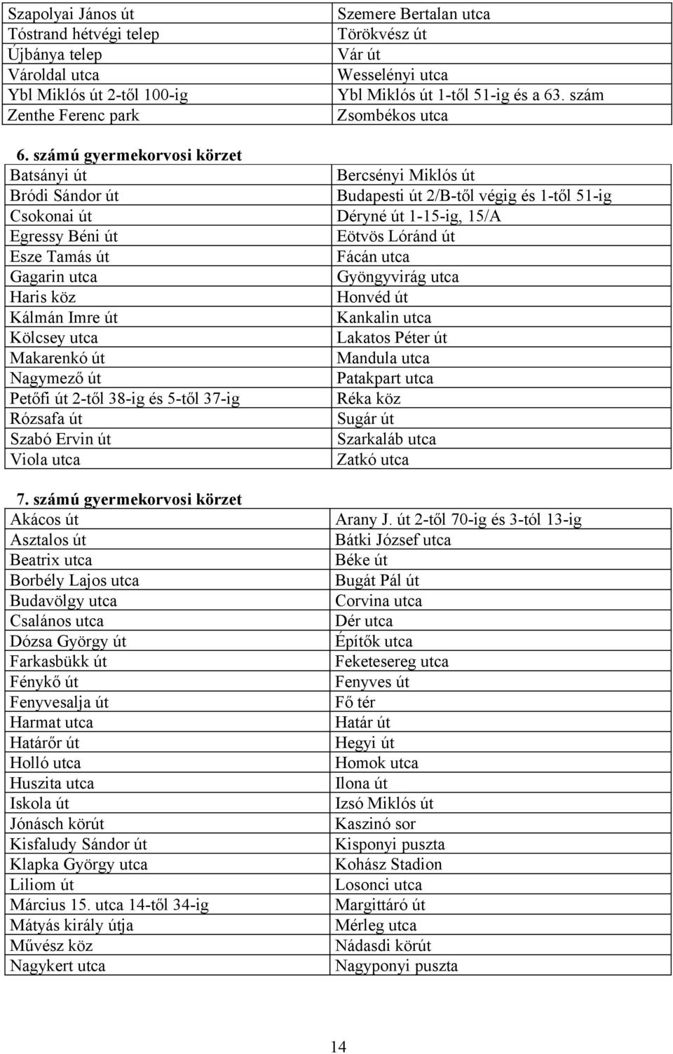 számú gyermekorvosi körzet Batsányi út Bercsényi Miklós út Bródi Sándor út Budapesti út 2/B-től végig és 1-től 51-ig Csokonai út Déryné út 1-15-ig, 15/A Egressy Béni út Eötvös Lóránd út Esze Tamás út