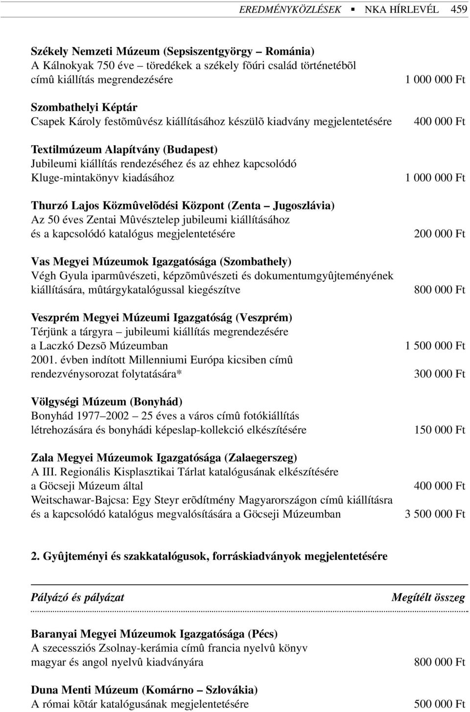 Lajos Közmûvelõdési Központ (Zenta Jugoszlávia) Az 50 éves Zentai Mûvésztelep jubileumi kiállításához és a kapcsolódó katalógus megjelentetésére Vas Megyei Múzeumok Igazgatósága (Szombathely) Végh