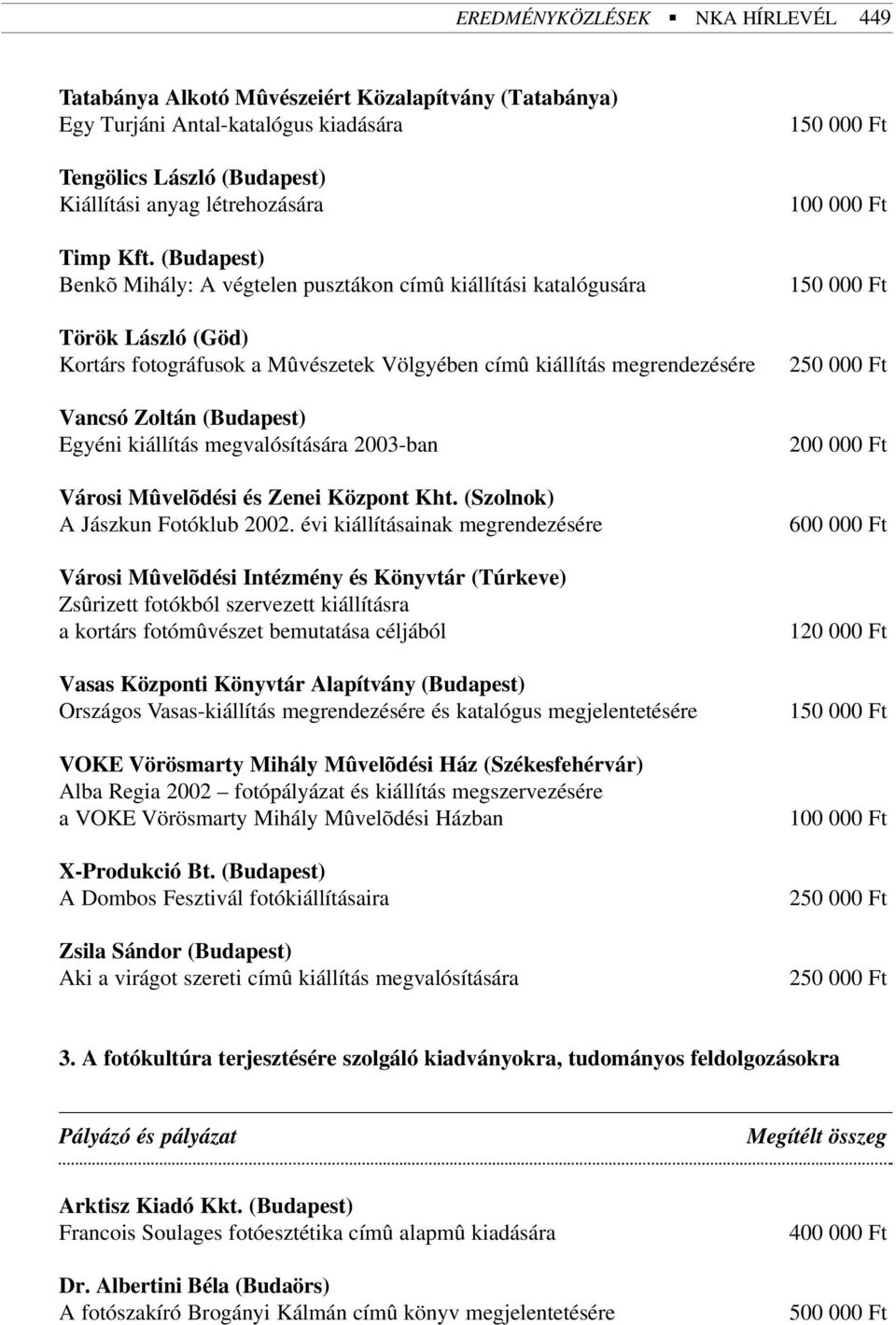 kiállítás megvalósítására 2003-ban Városi Mûvelõdési és Zenei Központ Kht. (Szolnok) A Jászkun Fotóklub 2002.