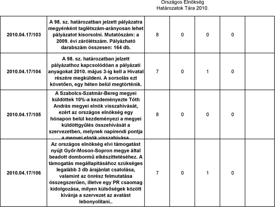 A sorsolás ezt követően, egy héten belül megtörténik.