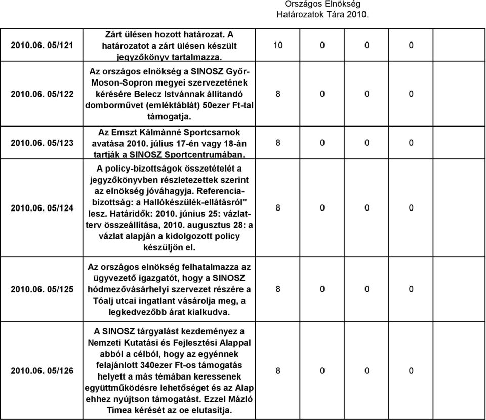 Az Emszt Kálmánné Sportcsarnok avatása 2010. július 17-én vagy 18-án tartják a SINOSZ Sportcentrumában.