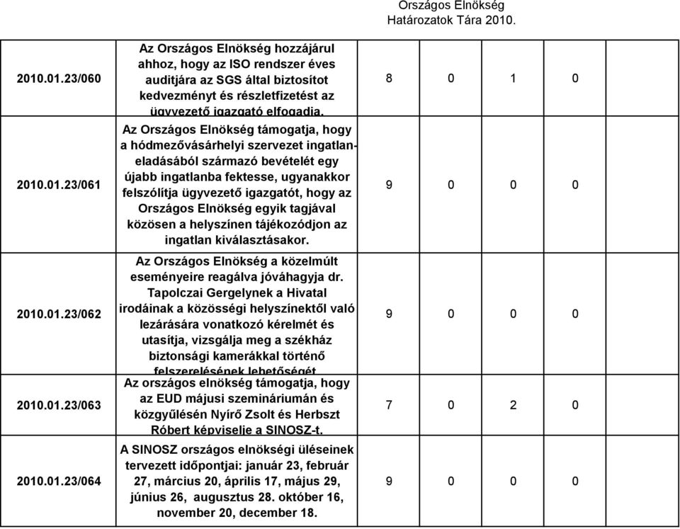 Elnökség egyik tagjával közösen a helyszínen tájékozódjon az ingatlan kiválasztásakor. Az Országos Elnökség a közelmúlt eseményeire reagálva jóváhagyja dr.