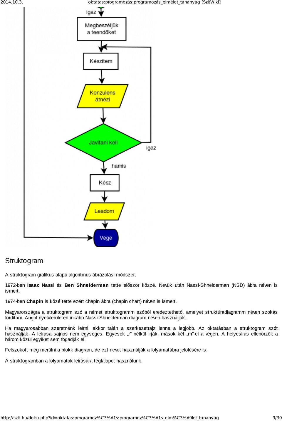 Magyarországra a struktogram szó a német struktogramm szóból eredeztethető, amelyet struktúradiagramm néven szokás fordítani. Angol nyelvterületen inkább Nassi Shneiderman diagram néven használják.