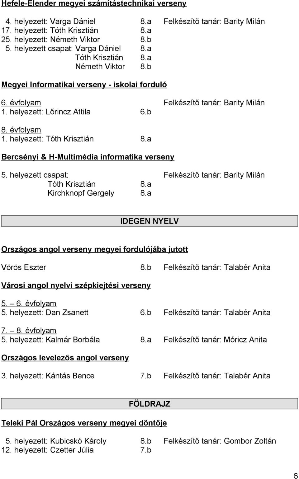 évfolyam 1. helyezett: Tóth Krisztián 8.a Bercsényi & H-Multimédia informatika verseny 5. helyezett csapat: Felkészítő tanár: Barity Milán Tóth Krisztián 8.a Kirchknopf Gergely 8.