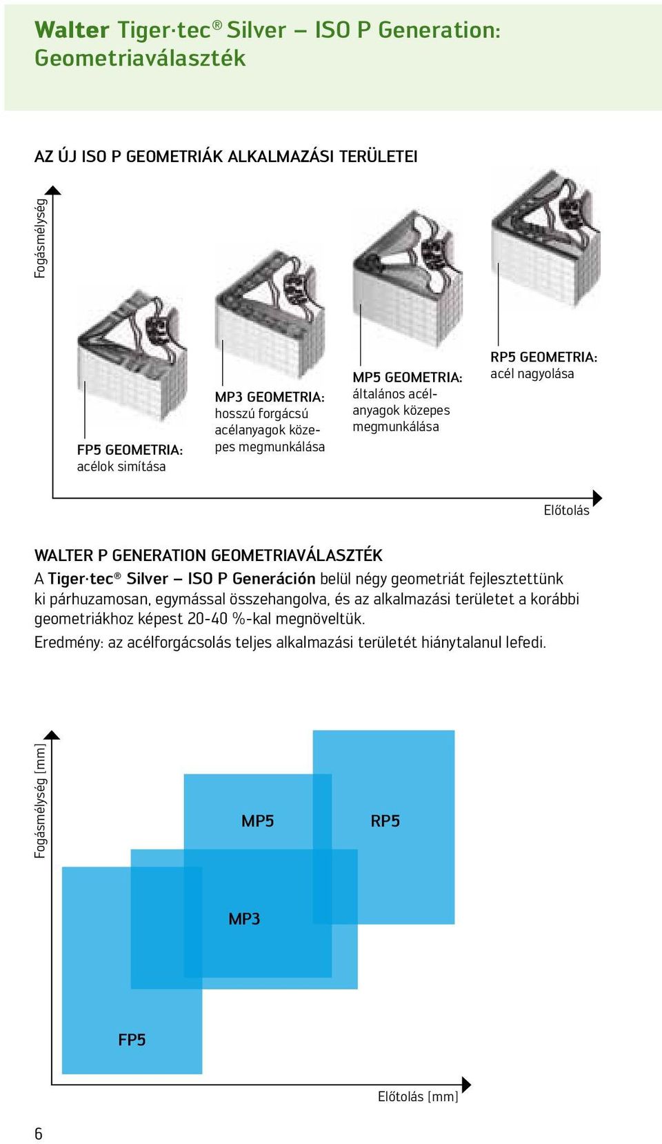 GEOMETRIAVÁLASZTÉK A Tiger tec Silver ISO P Generáción belül négy geometriát fejlesztettünk ki párhuzamosan, egymással összehangolva, és az alkalmazási területet a