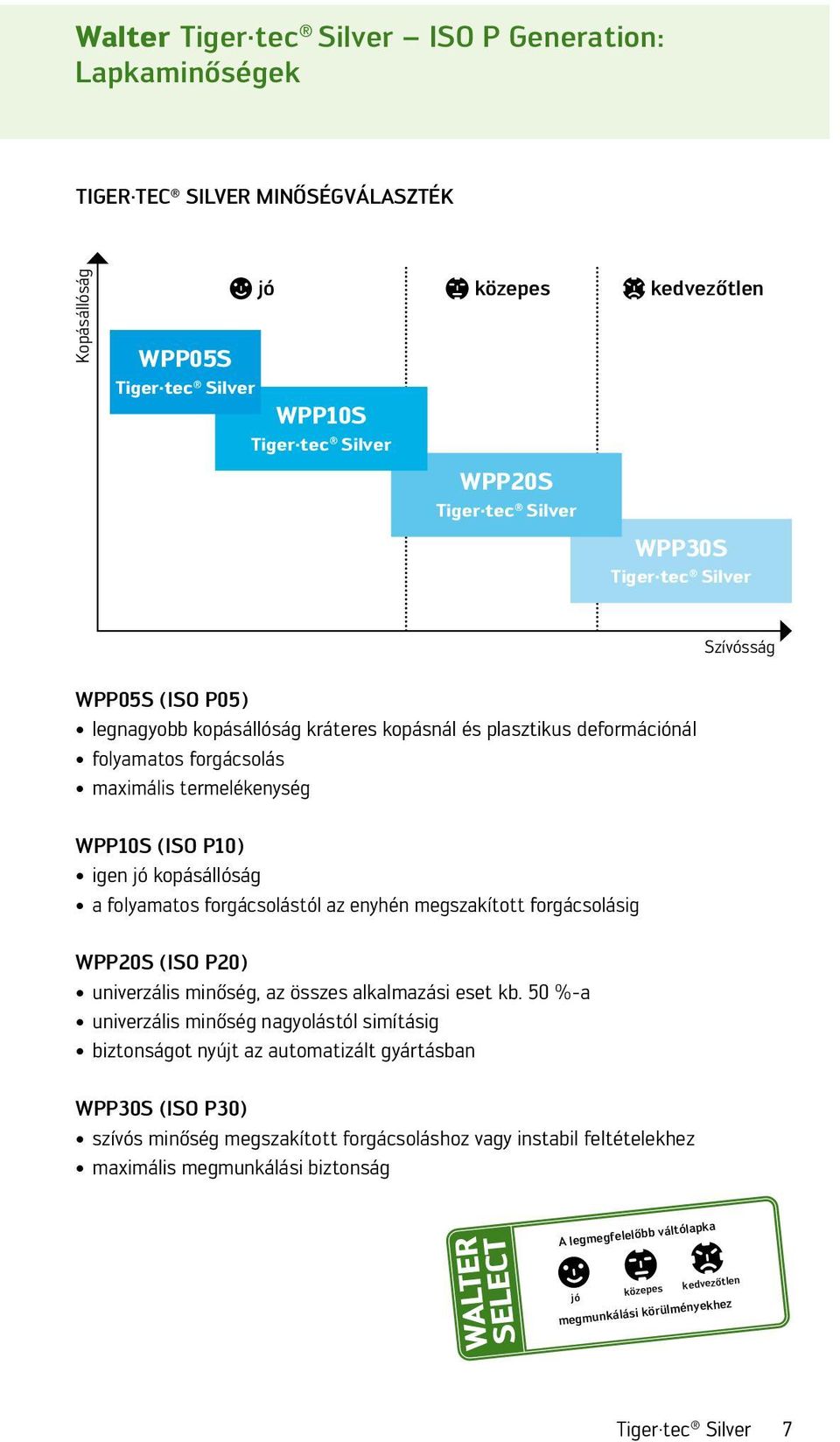 kopásállóság a folyamatos forgácsolástól az enyhén megszakított forgácsolásig WPP20S (ISO P20) univerzális minőség, az összes alkalmazási eset kb.