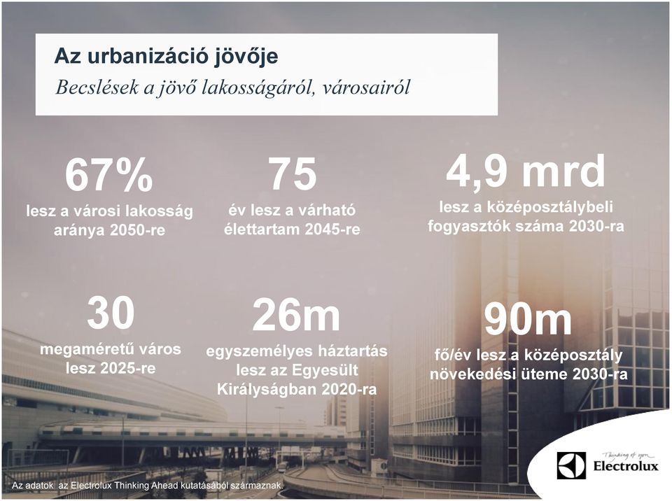 30 megaméretű város lesz 2025-re 26m egyszemélyes háztartás lesz az Egyesült Királyságban 2020-ra 90m