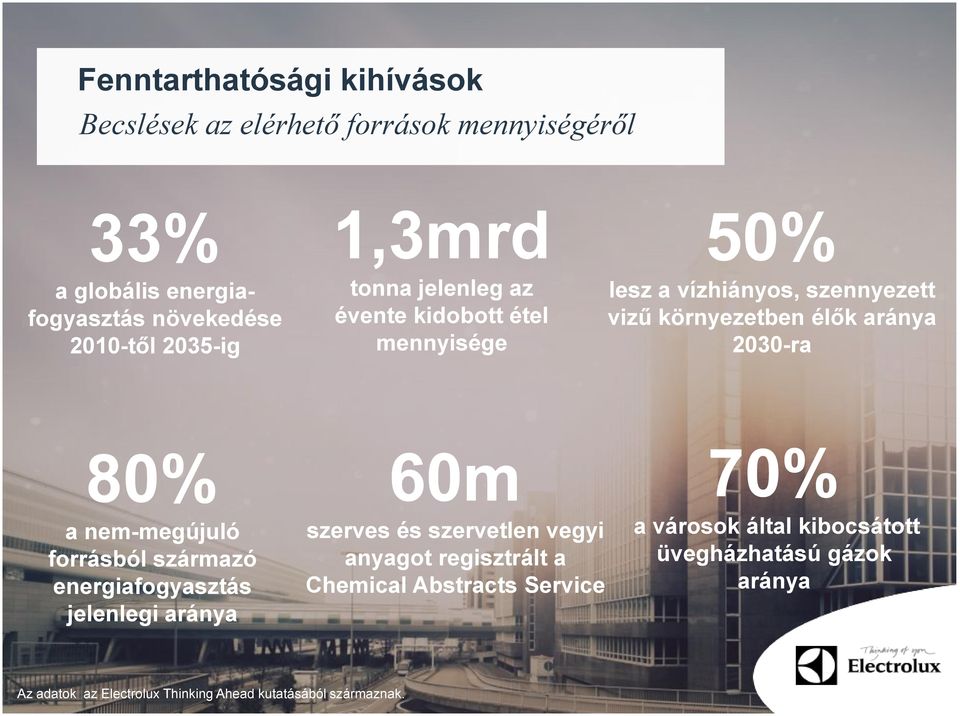 a nem-megújuló forrásból származó energiafogyasztás jelenlegi aránya 60m szerves és szervetlen vegyi anyagot regisztrált a Chemical