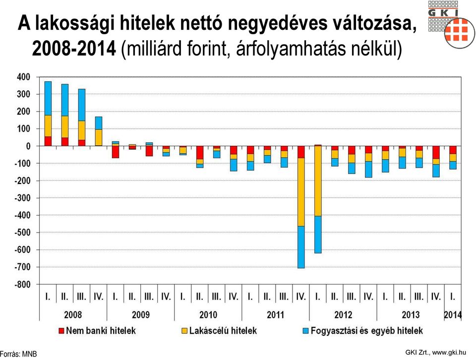 2008-2014 (milliárd forint,