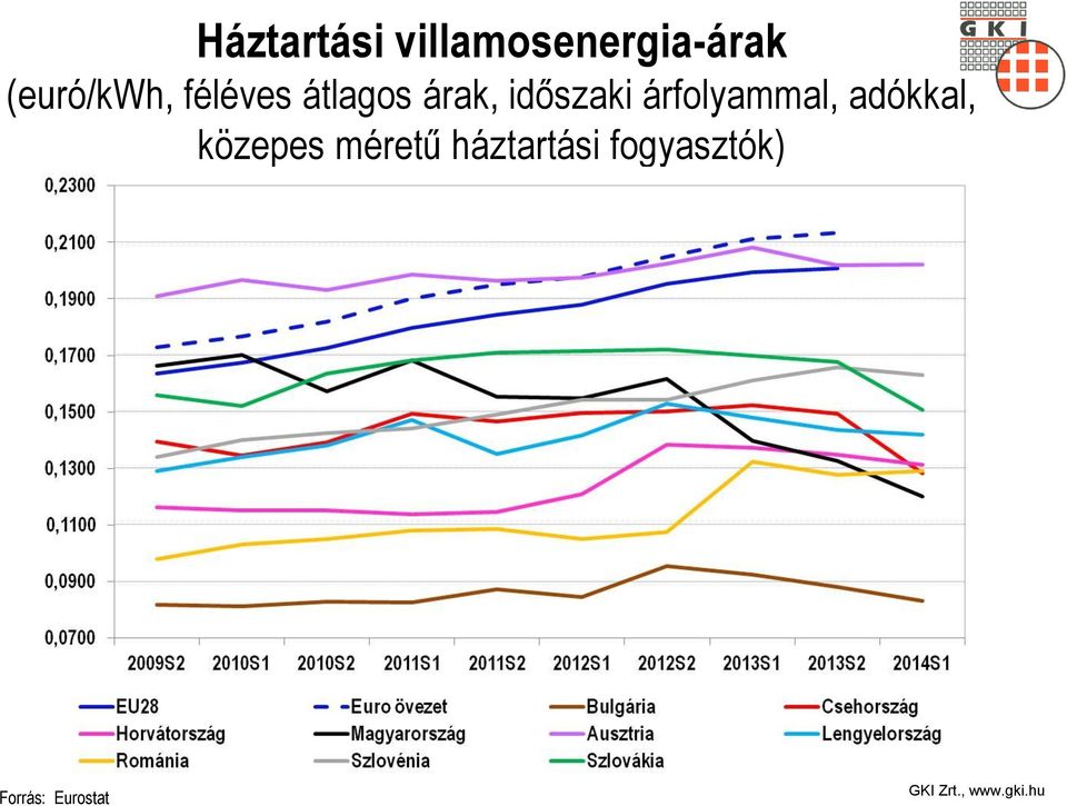 időszaki árfolyammal, adókkal,