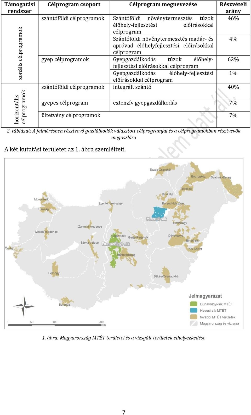 előírásokkal célprogram Gyepgazdálkodás élőhely-fejlesztési 1% előírásokkal célprogram szántóföldi célprogramok integrált szántó 40% gyepes célprogram extenzív gyepgazdálkodás 7% ültetvény