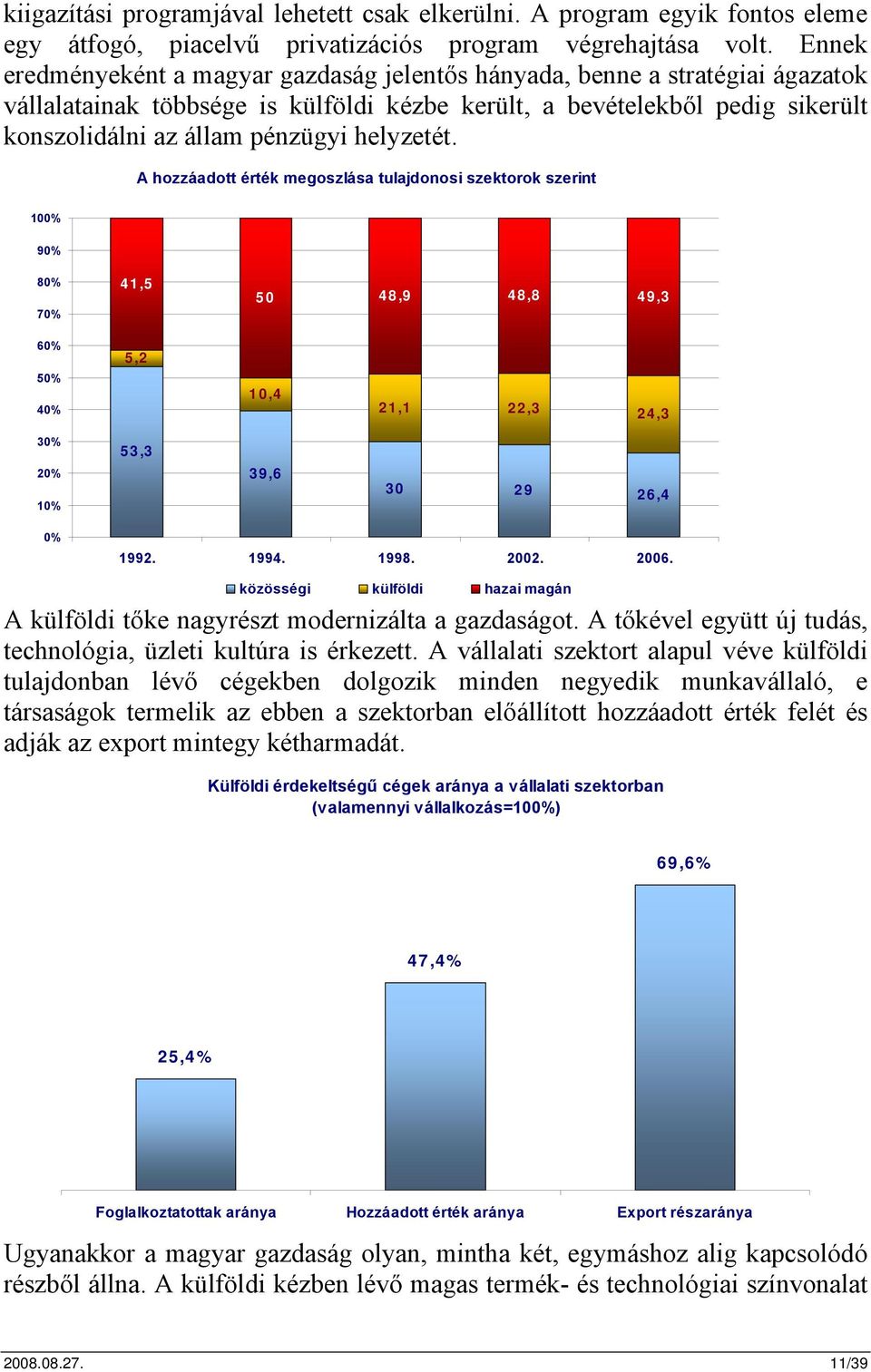 helyzetét. A hozzáadott érték megoszlása tulajdonosi szektorok szerint 100% 90% 80% 70% 41,5 50 48,9 48,8 49,3 60% 50% 40% 5,2 10,4 21,1 22,3 24,3 30% 20% 10% 53,3 39,6 30 29 26,4 0% 1992. 1994. 1998.