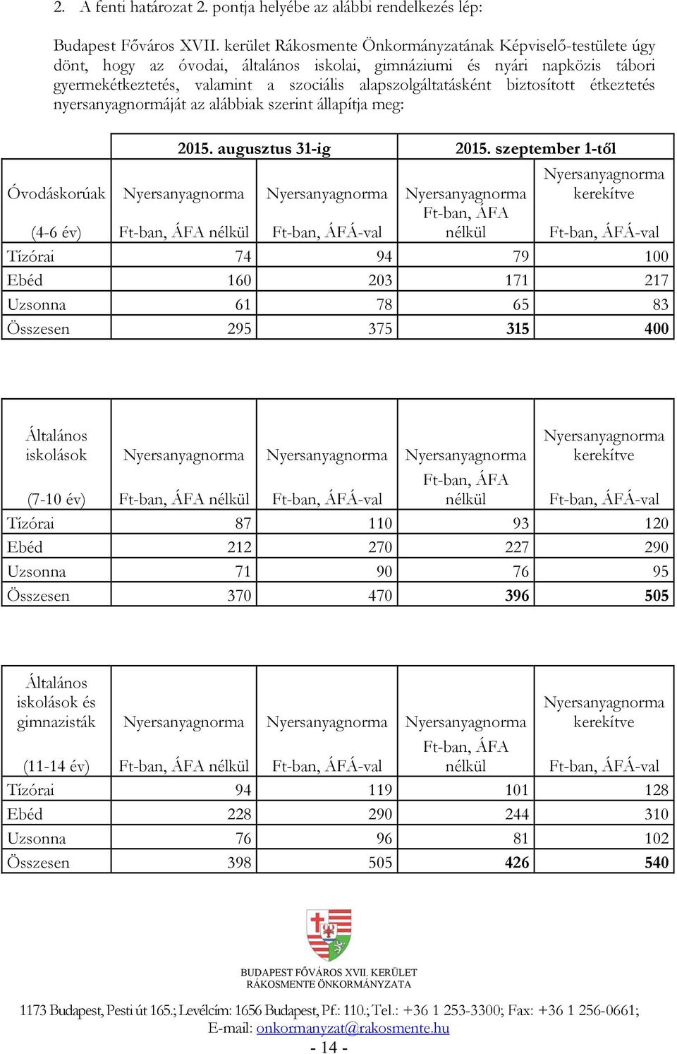 biztosított étkeztetés nyersanyagnormáját az alábbiak szerint állapítja meg: 2015. augusztus 31-ig 2015.