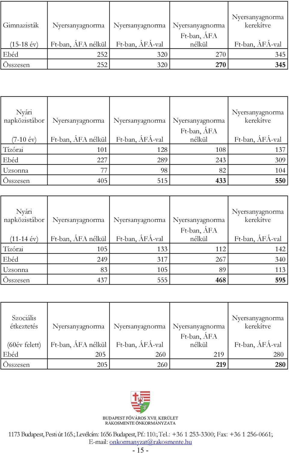 101 128 108 137 Ebéd 227 289 243 309 Uzsonna 77 98 82 104 Összesen 405 515 433 550 Nyári napközistábor Nyersanyagnorma Nyersanyagnorma Nyersanyagnorma Ft-ban, ÁFA (11-14 év) Ft-ban, ÁFA nélkül