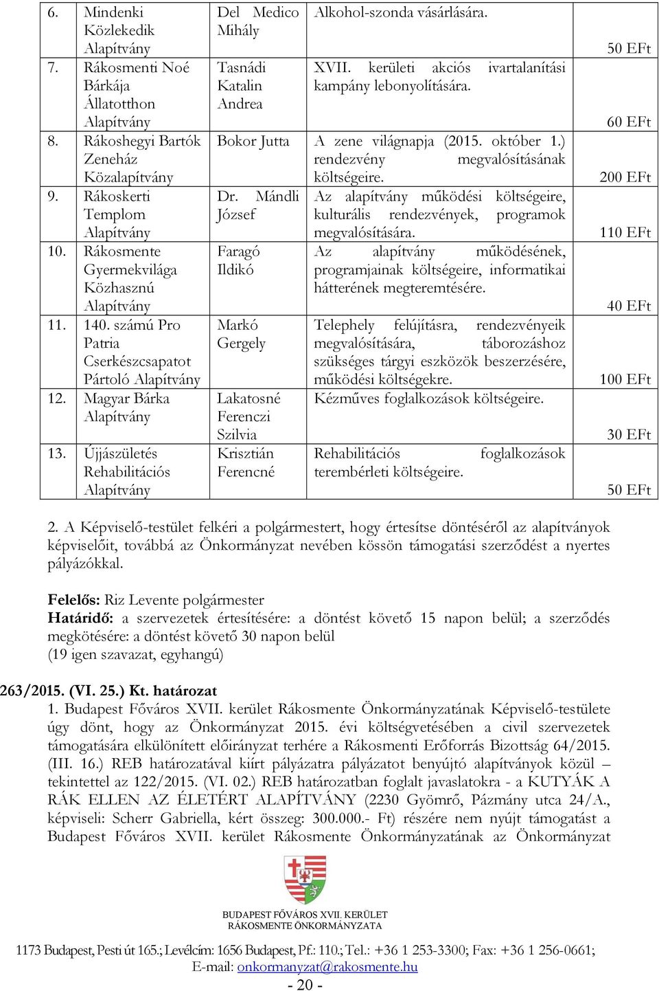 Újjászületés Rehabilitációs Alapítvány Del Medico Mihály Tasnádi Katalin Andrea Alkohol-szonda vásárlására. XVII. kerületi akciós ivartalanítási kampány lebonyolítására.