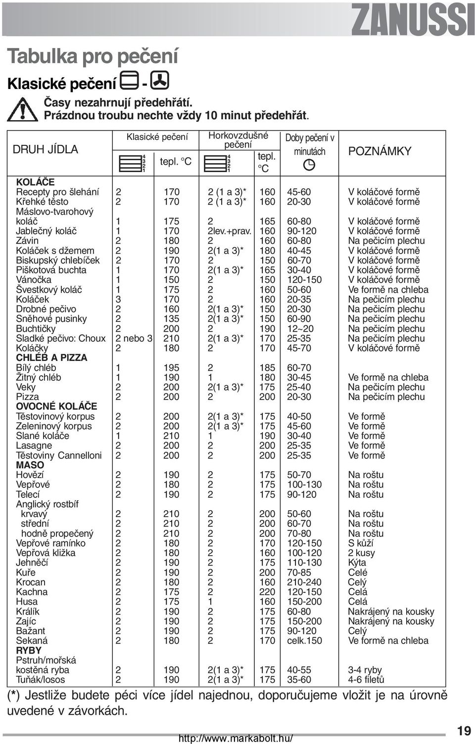 165 60-80 V koláčové formě Jablečný koláč 1 170 2lev.+prav.