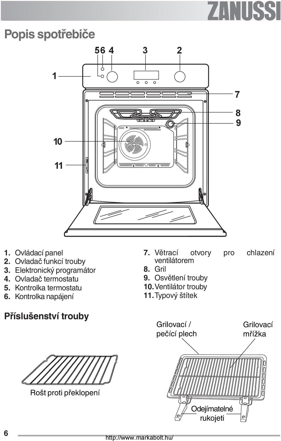 Větrací otvory pro chlazení ventilátorem 8. Gril 9. Osvětlení trouby 10.Ventilátor trouby 11.