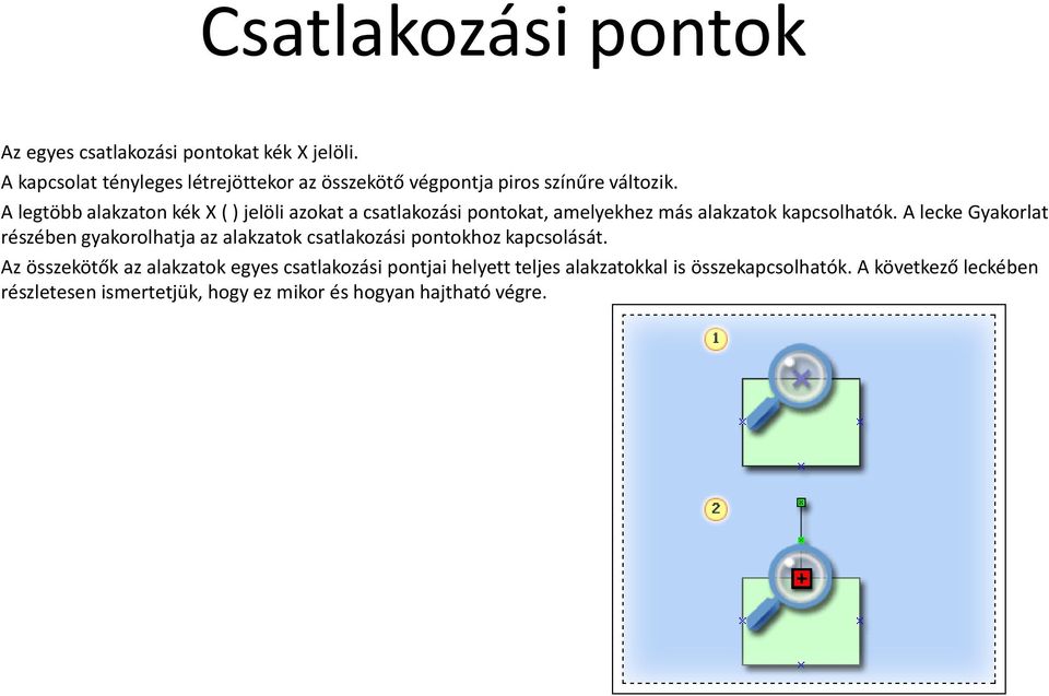 A legtöbb alakzaton kék X () jelöli azokat a csatlakozási pontokat, amelyekhez más alakzatok kapcsolhatók.