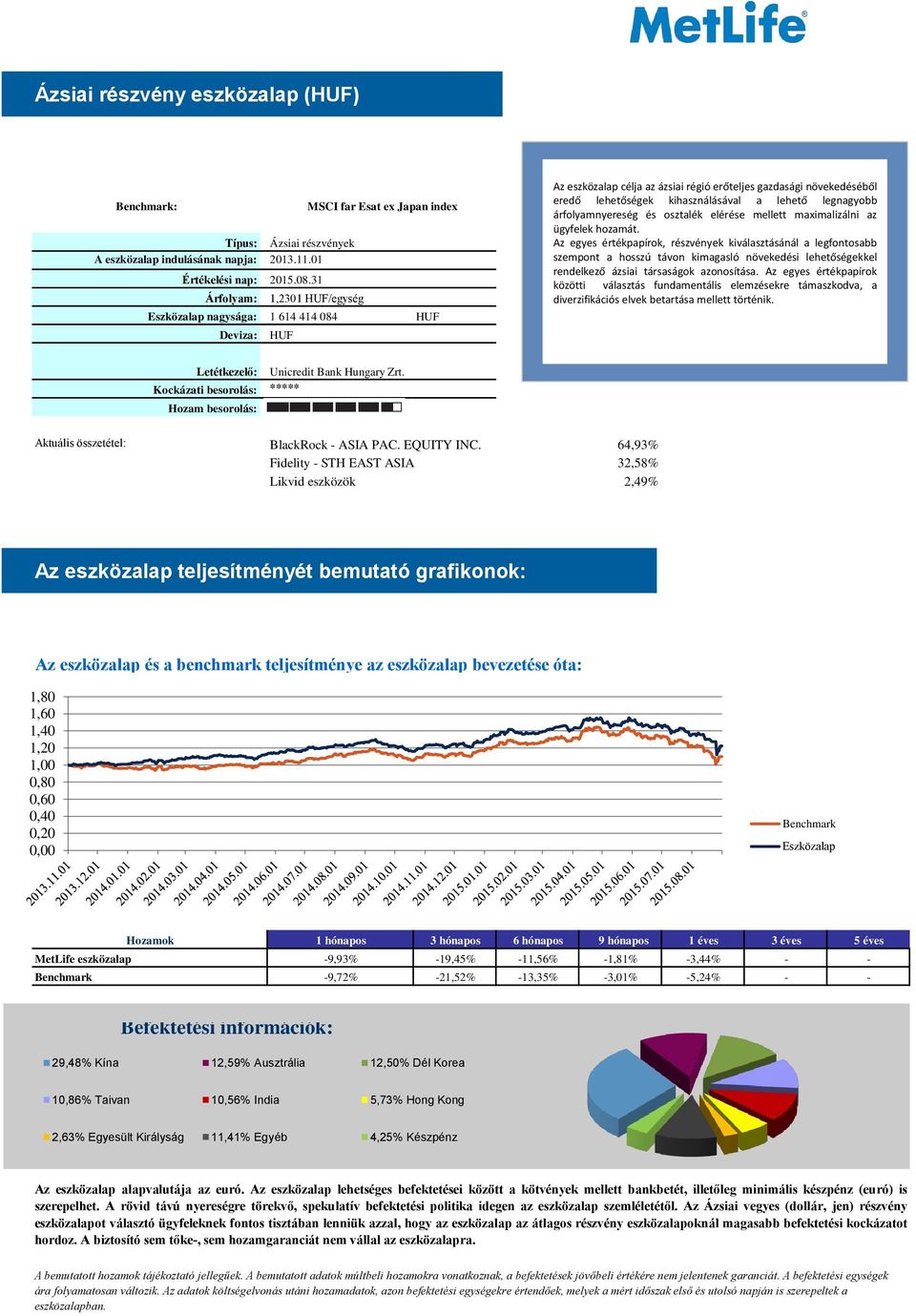 árfolyamnyereség és osztalék elérése mellett maximalizálni az ügyfelek hozamát.