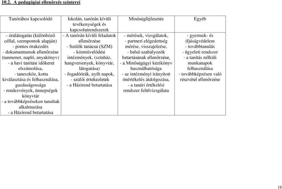 Iskolán, tanórán kívüli tevékenységek és kapcsolatrendszerek - A tanórán kívüli feladatok ellenőrzése - Szülők tanácsa (SZM) - közművelődési intézmények, (színház, hangversenyek, könyvtár,