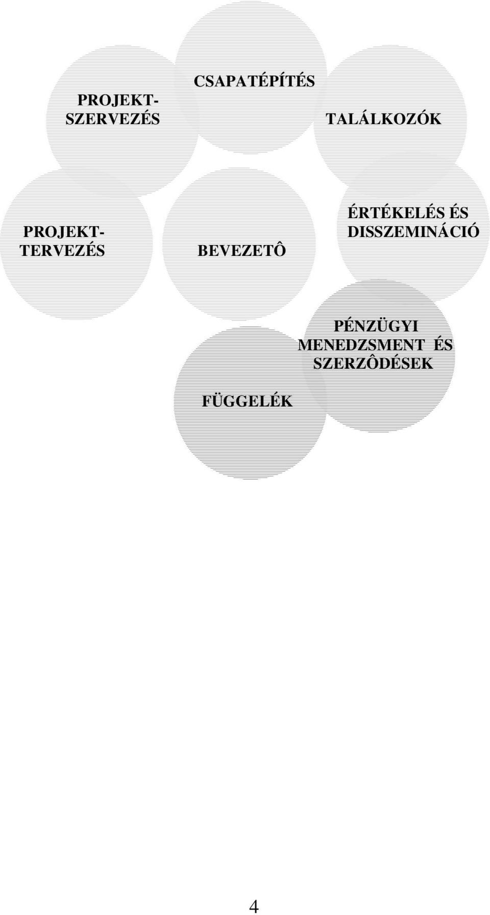 BEVEZETÔ ÉRTÉKELÉS ÉS DISSZEMINÁCIÓ