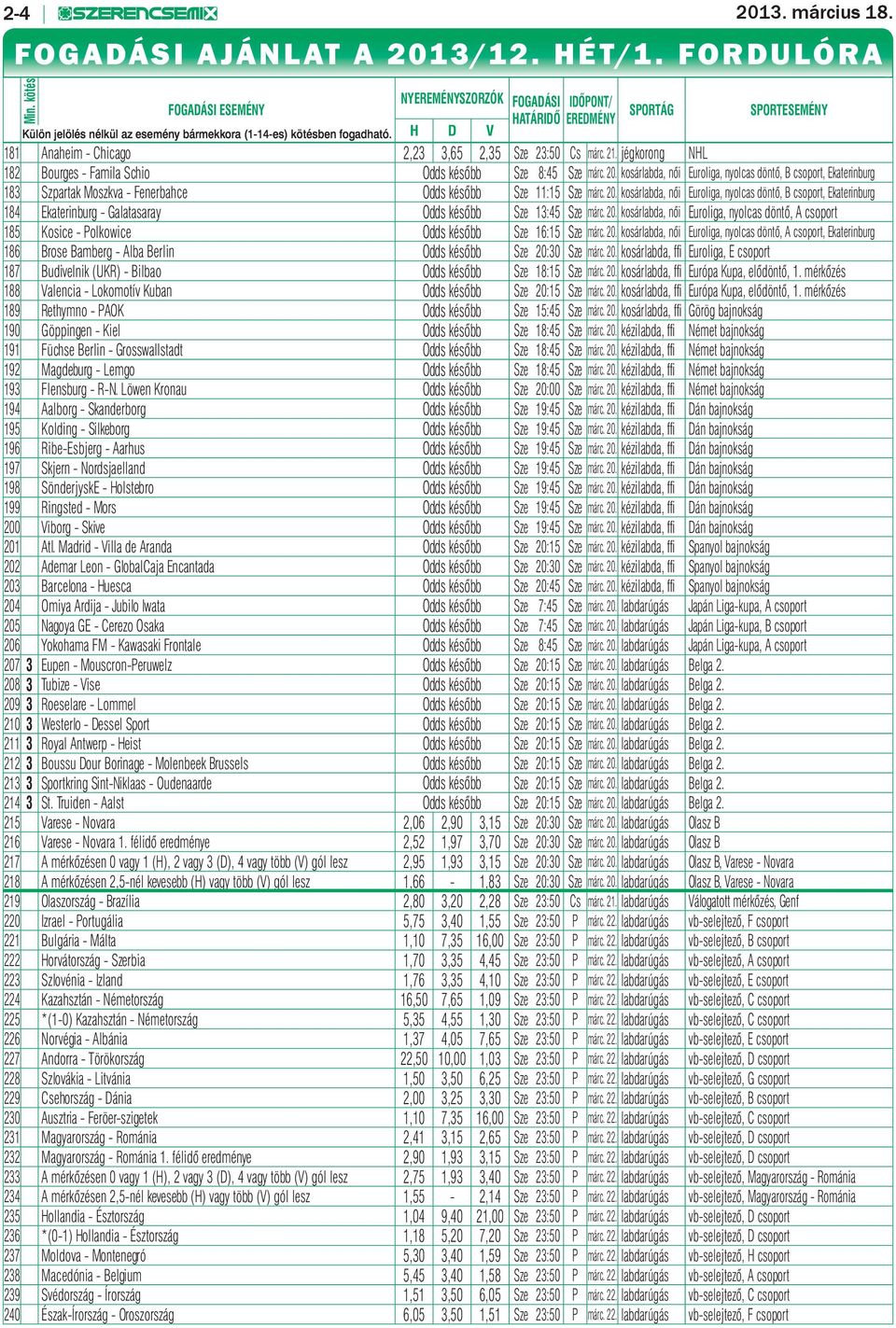 H D V 181 Anaheim - Chicago 2,23 3,65 2,35 Sze 23:50 Cs márc. 21. jégkorong NHL 182 Bourges - Famila Schio Odds később Sze 8:45 Sze márc. 20.