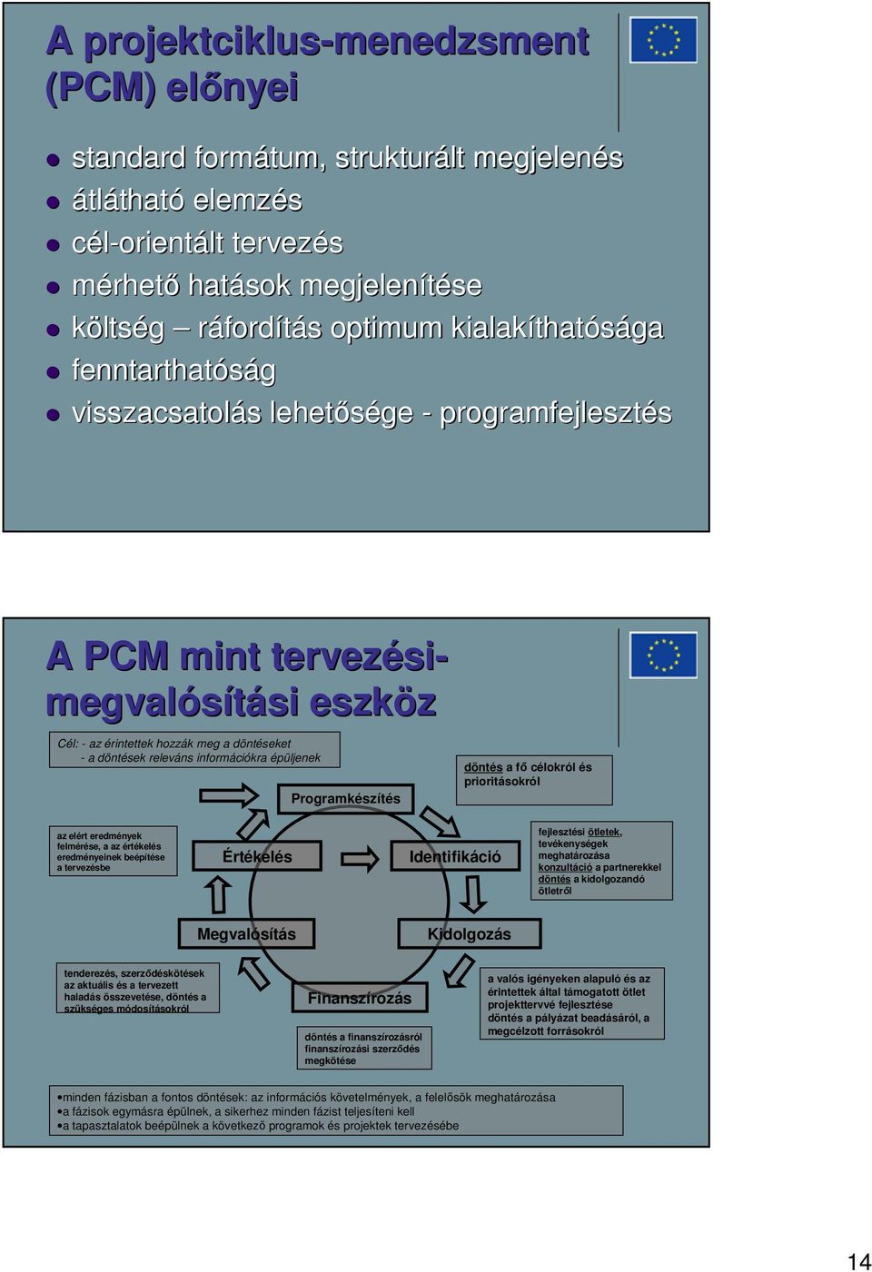 információkra épüljenek Programkészítés döntés a fő célokról és prioritásokról az elért eredmények felmérése, a az értékelés eredményeinek beépítése a tervezésbe Értékelés Identifikáció fejlesztési