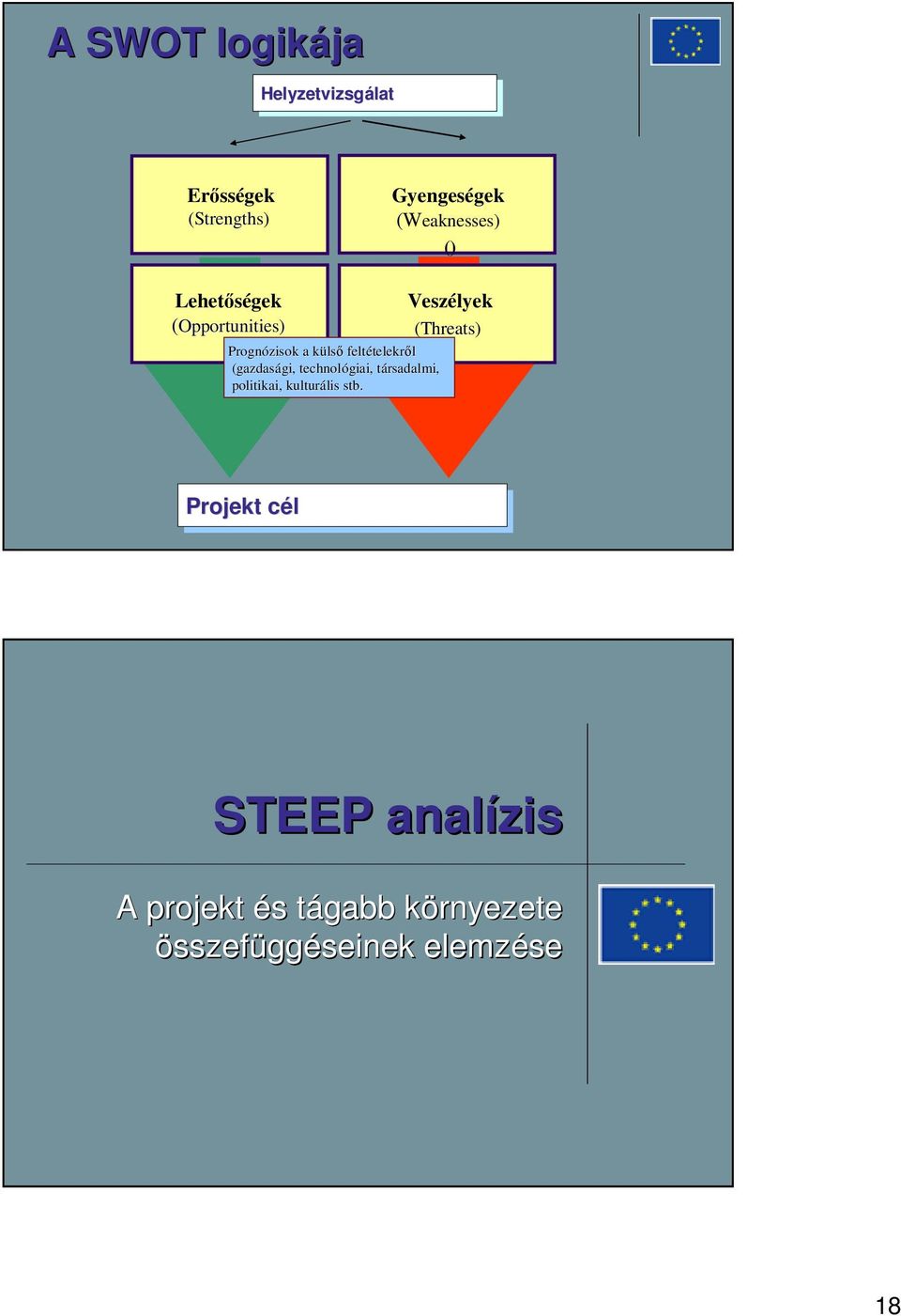 gi, technológiai, társadalmi, t politikai, kulturális lis stb.