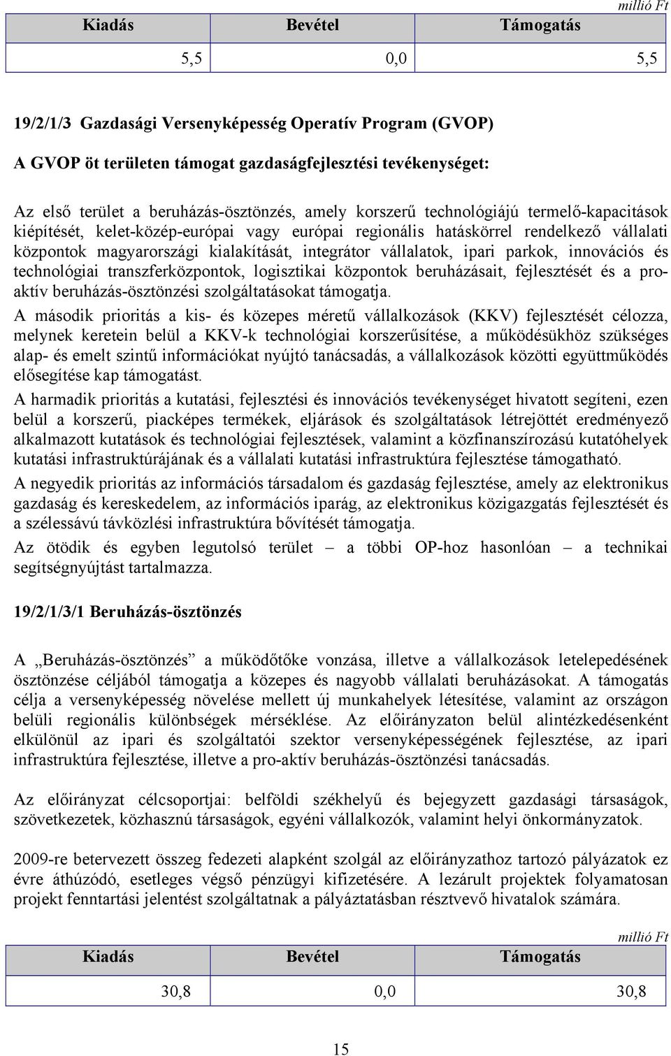 innovációs és technológiai transzferközpontok, logisztikai központok beruházásait, fejlesztését és a proaktív beruházás-ösztönzési szolgáltatásokat támogatja.