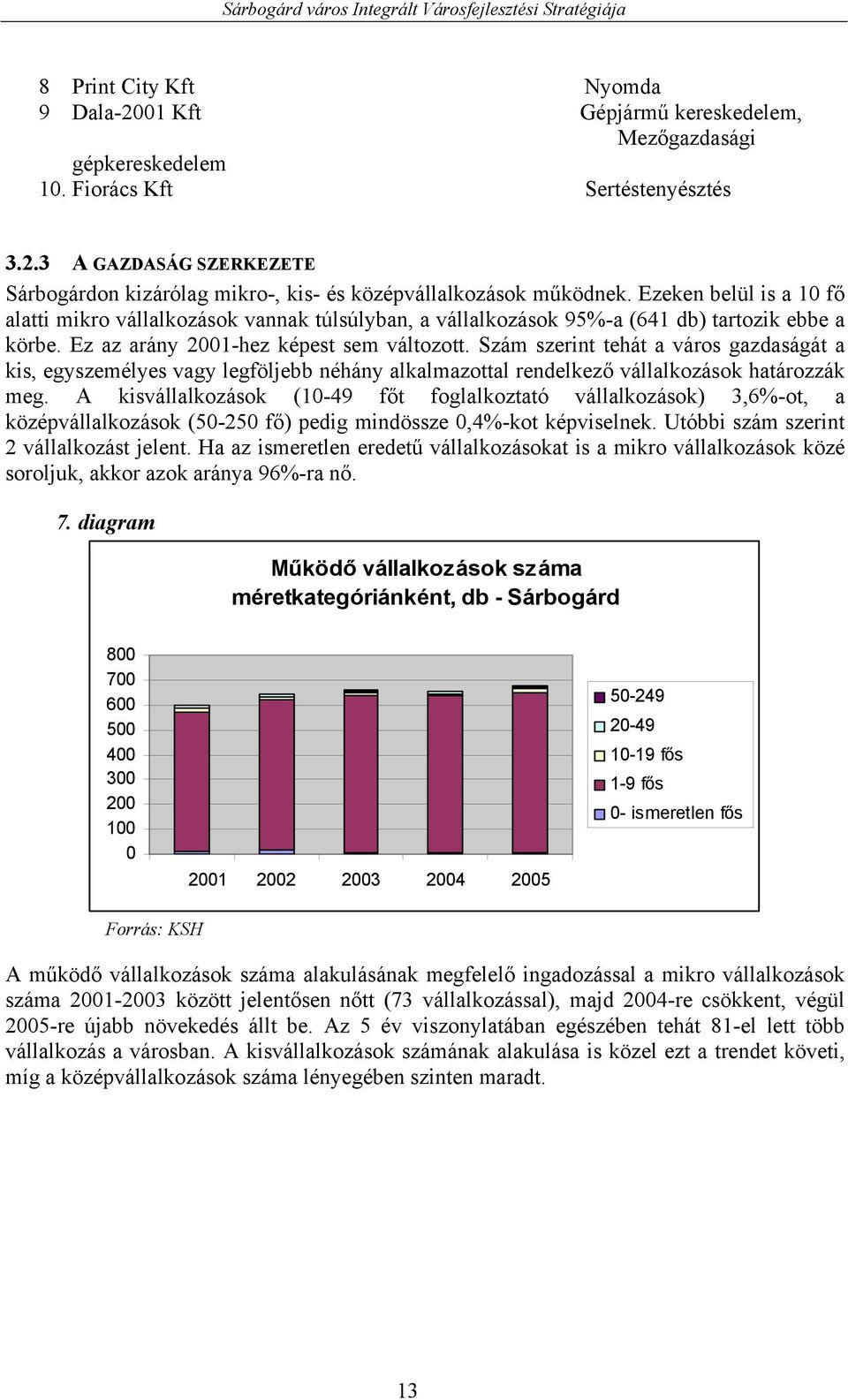 Szám szerint tehát a város gazdaságát a kis, egyszemélyes vagy legföljebb néhány alkalmazottal rendelkező vállalkozások határozzák meg.