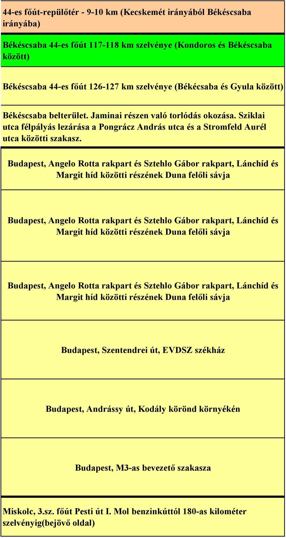 Budapest, Angelo Rotta rakpart és Sztehlo Gábor rakpart, Lánchíd és Margit híd közötti részének Duna felőli sávja Budapest, Angelo Rotta rakpart és Sztehlo Gábor rakpart, Lánchíd és Margit híd