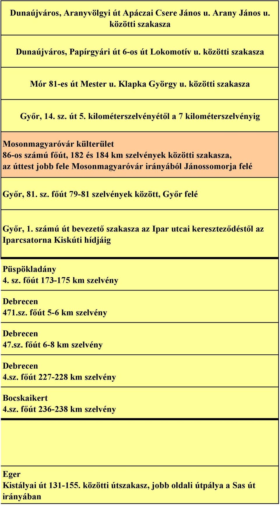 kilométerszelvényétől a 7 kilométerszelvényig Mosonmagyaróvár külterület 86-os számú főút, 182 és 184 km szelvények közötti szakasza, az úttest jobb fele Mosonmagyaróvár irányából Jánossomorja felé